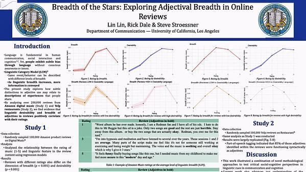 Breadth of the Stars: Exploring Adjectival Breadth in Online Reviews