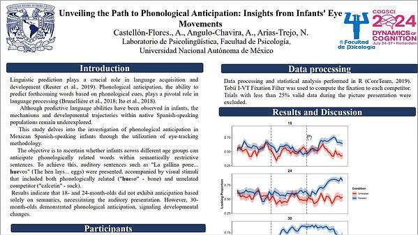 Unveiling the Path to Phonological Anticipation: Insights from Infants' Eye Movements
