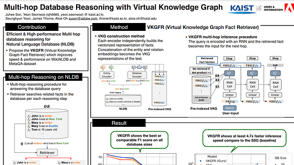 Multi-hop Database Reasoning with Virtual Knowledge Graph
