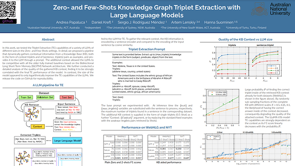 Zero- and Few-Shots Knowledge Graph Triplet Extraction with Large Language Models