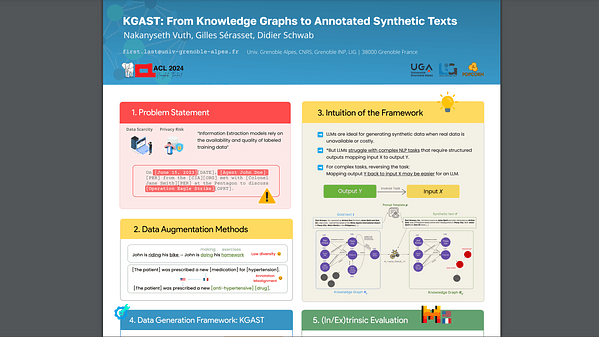 KGAST: From Knowledge Graphs to Annotated Synthetic Texts