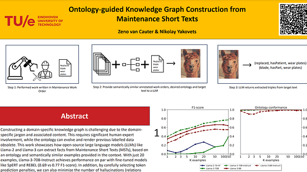 Ontology-guided Knowledge Graph Construction from Maintenance Short Texts