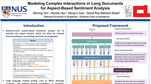 Modeling Complex Interactions in Long Documents for Aspect-Based Sentiment Analysis