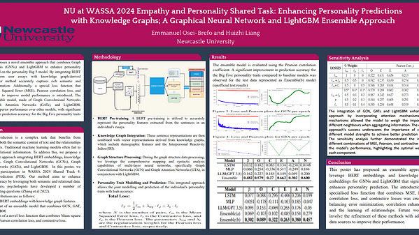 NU at WASSA 2024 Empathy and Personality Shared Task: Enhancing
Personality Predictions with Knowledge Graphs; A Graphical Neural
Network and LightGBM Ensemble Approach