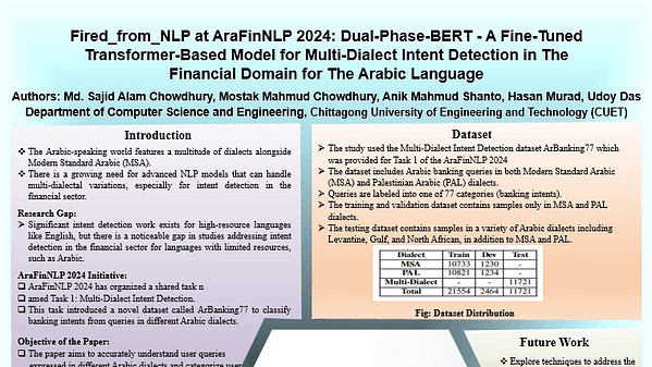 Fired_from_NLP at AraFinNLP 2024: Dual-Phase-BERT - A Fine-Tuned Transformer-Based Model for Multi-Dialect Intent Detection in The Financial Domain for The Arabic Language