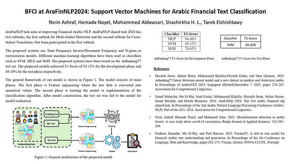 BFCI at AraFinNLP2024: Support Vector Machines for Arabic Financial Text Classification