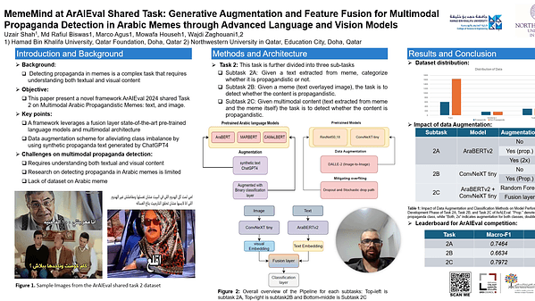 MemeMind at ArAIEval Shared Task: Generative Augmentation and Feature Fusion for Multimodal Propaganda Detection in Arabic Memes through Advanced Language and Vision Models