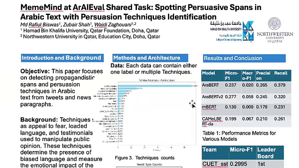 MemeMind at ArAIEval Shared Task: Spotting Persuasive Spans in Arabic Text with Persuasion Techniques Identification