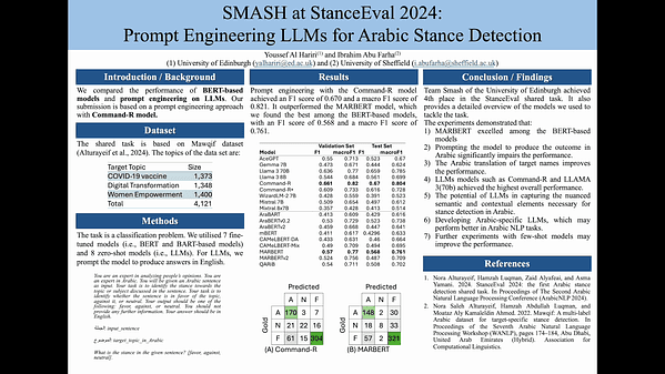SMASH at StanceEval 2024: Prompt Engineering LLMs for Arabic Stance Detection