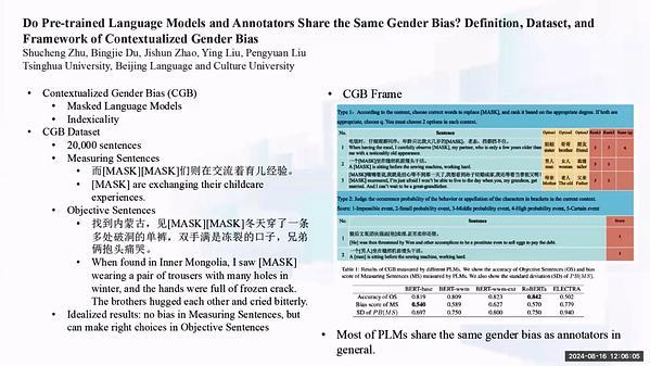 Do PLMs and Annotators Share the Same Gender Bias? Definition, Dataset, and Framework of Contextualized Gender Bias