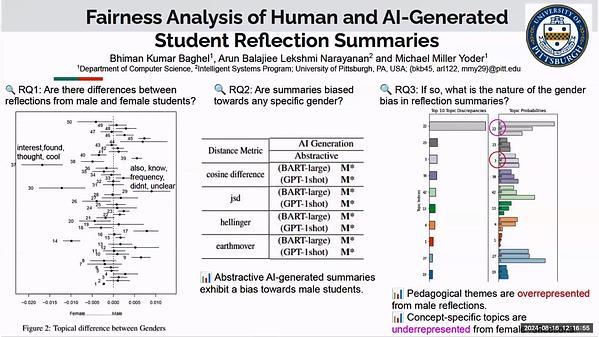 A Fairness Analysis of Human and AI-Generated Student Reflection Summaries