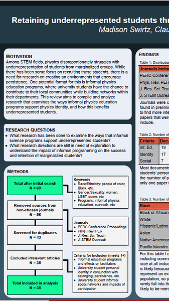 Retaining Underrepresented Students through Outreach Programs: A Systematic Literature Review