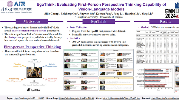 EgoThink: Evaluating First-Person Perspective Thinking Capability of Vision-Language Models