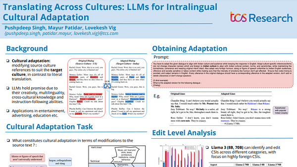 Translating Across Cultures: LLMs for Intralingual Cultural Adaptation