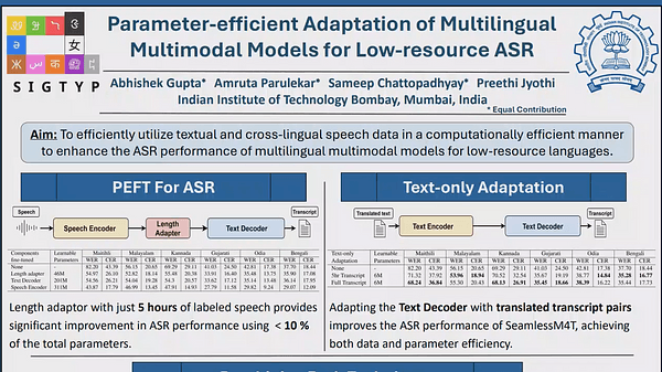 Parameter-efficient Adaptation of Multilingual Multimodal Models for Low-resource ASR