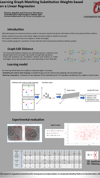 Learning Graph Matching Substitution Weights based on a Linear Regression