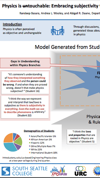 Biases, Limitations, and Focus: Student Perspectives on Subjectivity in Physics