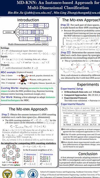 MD-KNN: An Instance-based Approach for Multi-Dimensional Classification