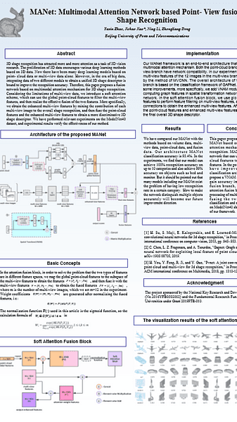 MANet : Multimodal Attention Network based Point- View fusion for 3D Shape Recognition