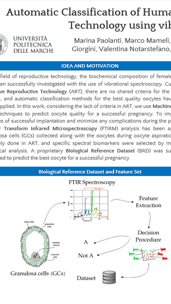 Automatic Classification of Human Granulosa Cells in Assisted Reproductive Technology using vibrational spectroscopy imaging