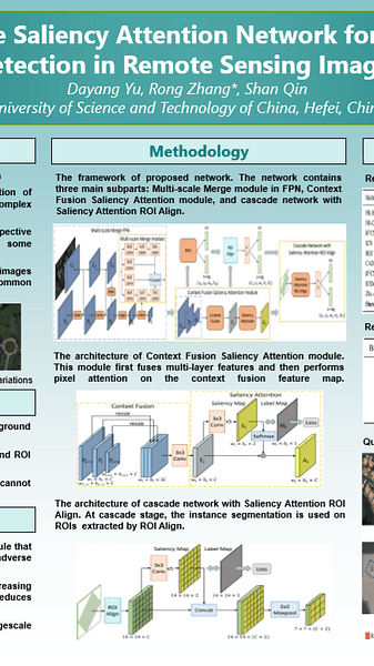 Cascade Saliency Attention Network for Object Detection in Remote Sensing Images