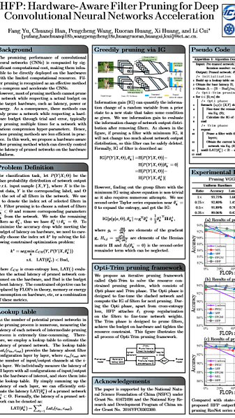 HFP: Hardware-Aware Filter Pruning for Deep Convolutional Neural Networks Acceleration