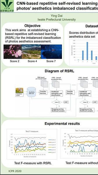 CNN-based repetitive self-revised learning for photos’ aesthetics imbalanced classification