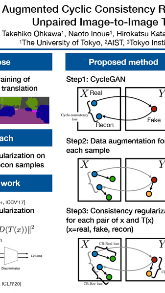 Augmented Cyclic Consistency Regularization for Unpaired Image-to-Image Translation