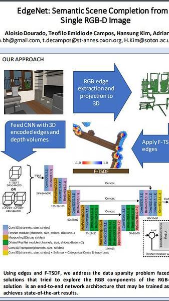 EdgeNet: Semantic Scene Completion from a​ Single RGB-D Image​