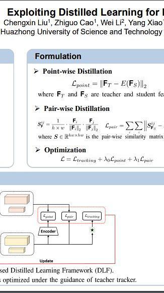 Exploiting Distilled Learning for Deep Siamese Tracking