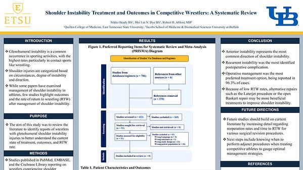 Shoulder Instability Treatment and Outcomes in Competitive Wrestlers: A Systematic Review​