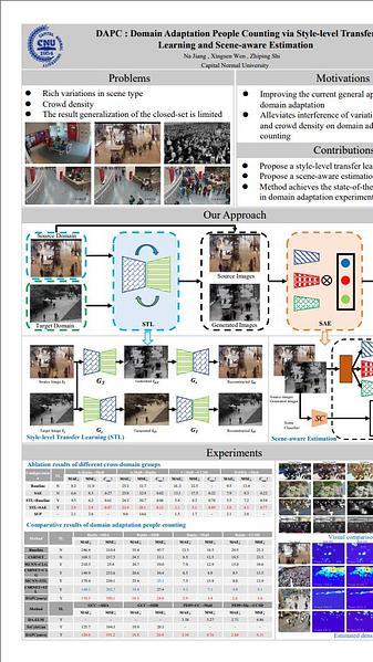 DAPC: Domain Adaptation People Counting via
Style-level Transfer Learning and Scene-aware