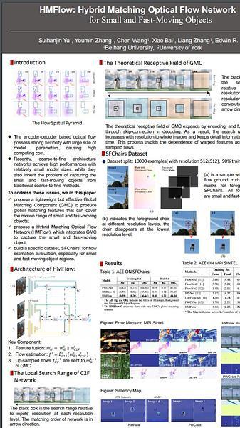 HMFlow: Hybrid Matching Optical Flow Network for Small and Fast-Moving Objects