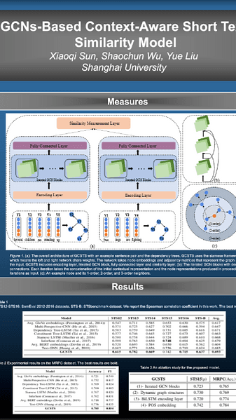 GCNs-Based Context-Aware Short Text Similarity Model