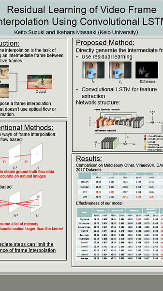 Residual Learning of Video Frame Interpolation Using Convolutional LSTM