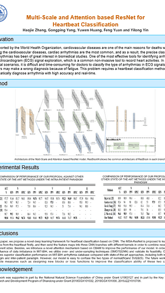 Multi-Scale and Attention based ResNet for Heartbeat Classification