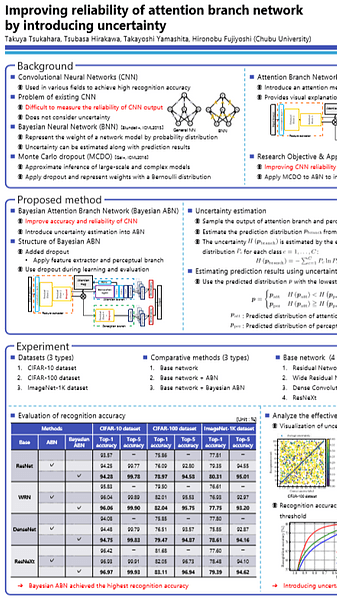 Improving reliability of attention branch network by introducing uncertainty