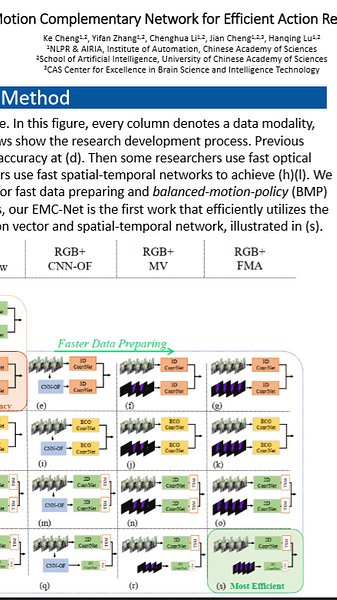 Motion Complementary Network for Efficient Action Recognition