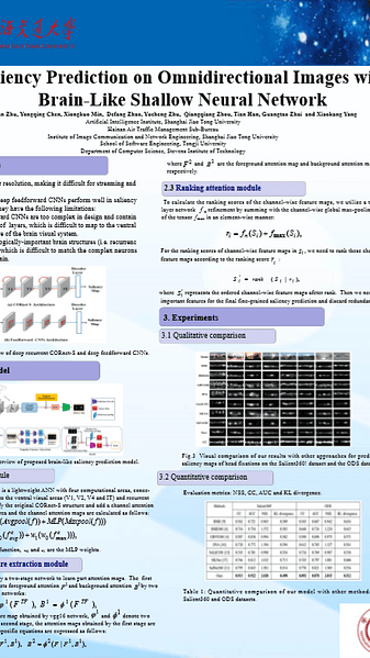 Saliency Prediction on Omnidirectional Images with Brain-Like Shallow Neural Network
