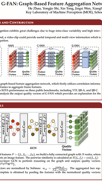 G-FAN: Graph-Based Feature Aggregation Network \\for Video Face Recognition