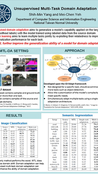 Unsupervised Multi-Task Domain Adaptation