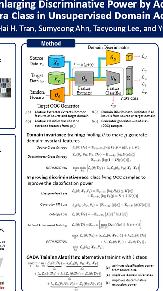 Enlarging Discriminative Power by Adding an Extra Class in Unsupervised Domain Adaptation