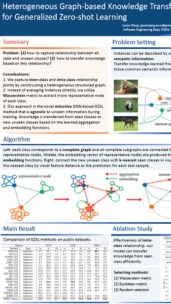 Heterogeneous Graph-based Knowledge Transfer for Generalized Zero-shot Learning