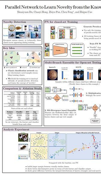 Parallel Network to Learn Novelty from the Known