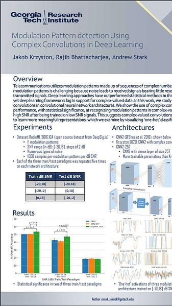 Modulation Pattern detection Using Complex Convolutions in Deep Learning