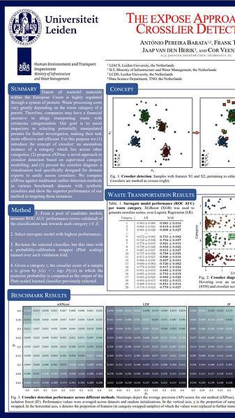 The eXPose Approach to Crosslier Detection