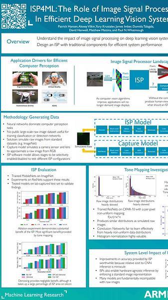 ISP4ML: The Role of Image Signal Processing in Efficient Deep Learning Vision Systems