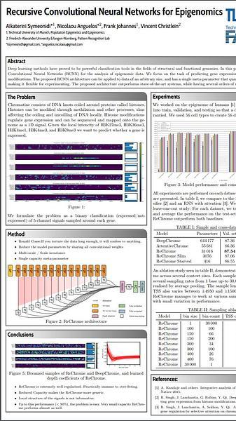 Recursive Convolutional Neural Networks for Epigenomics