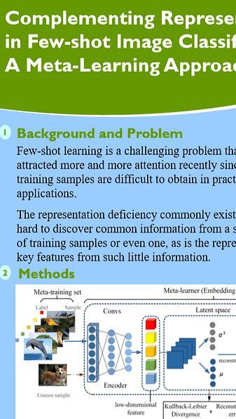 Complementing Representation Deficiency in Few-shot Image Classification: A Meta-Learning Approach