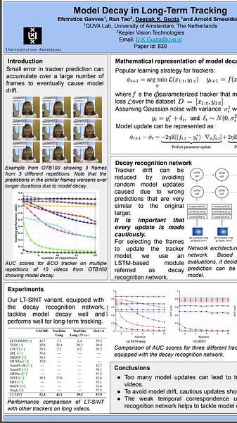 Model Decay in Long-Term Tracking